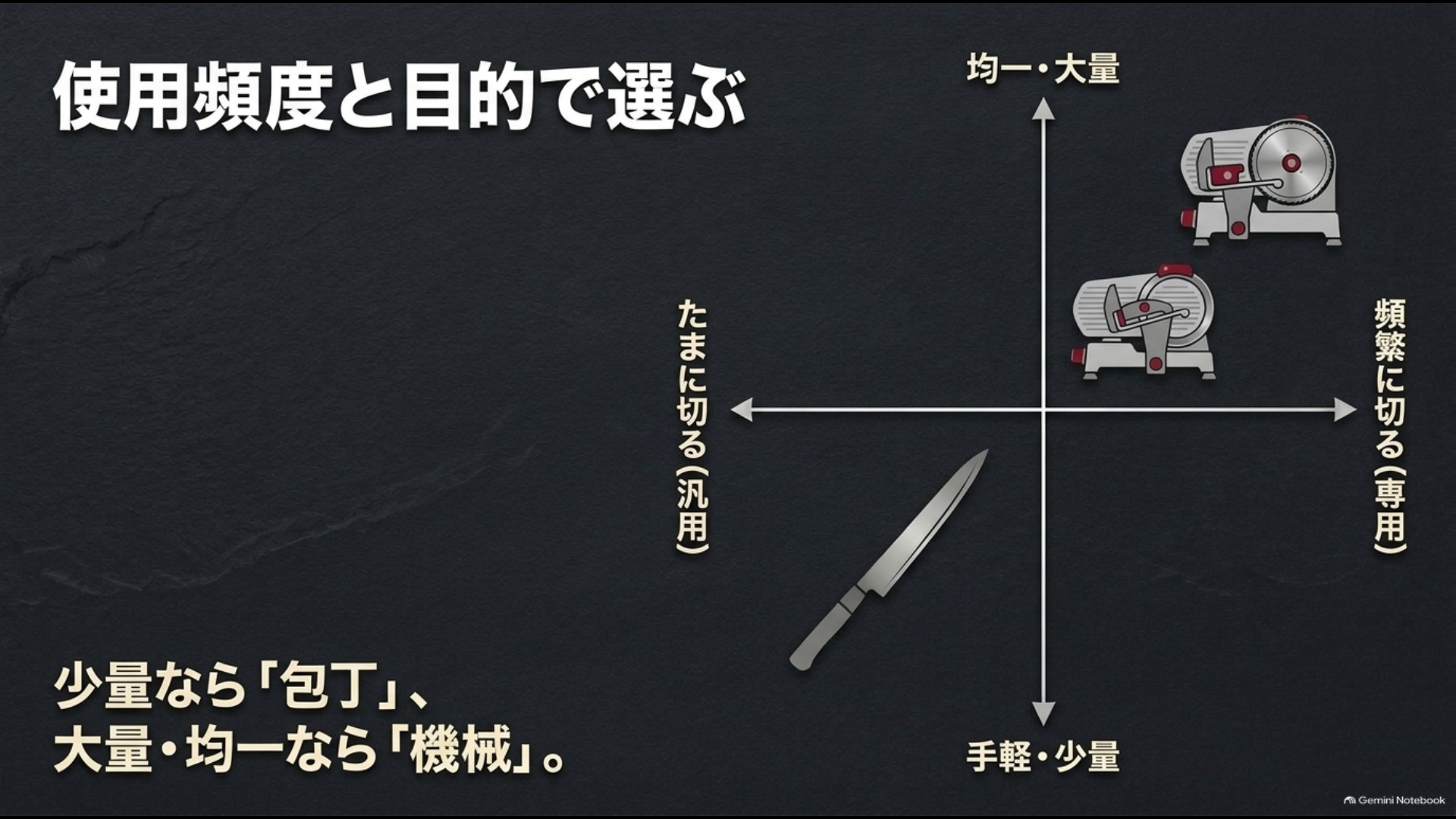 少量なら包丁、頻繁に大量に切るならスライサーという使用頻度別の選び方