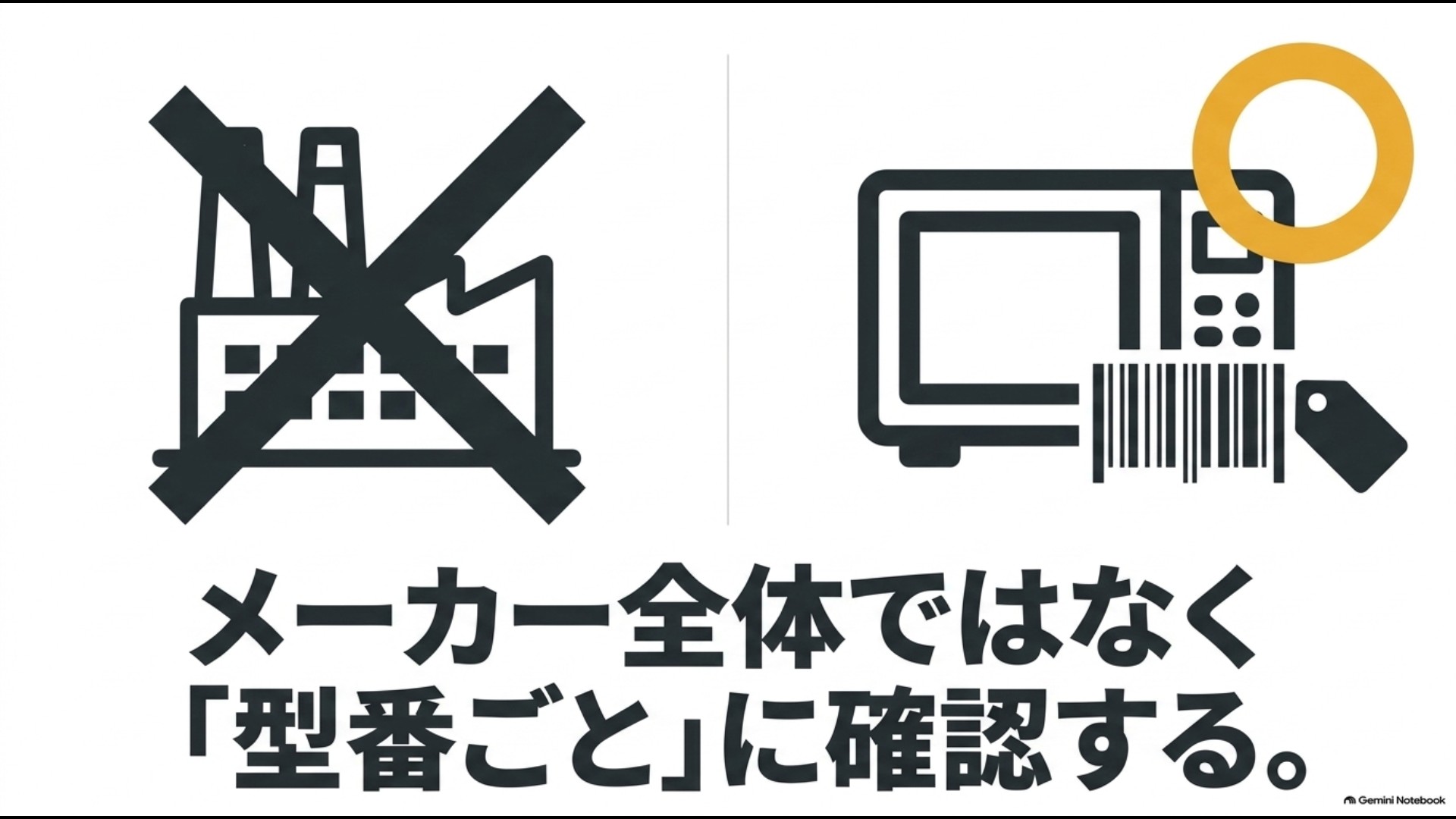 シャープというメーカー全体ではなく購入予定のオーブンレンジの型番ごとに口コミや評価を確認することを示す図