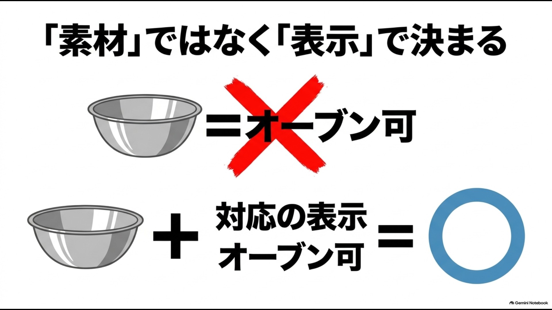 ステンレスという素材だけでなくオーブン対応表示で使用可否を判断することを示した図