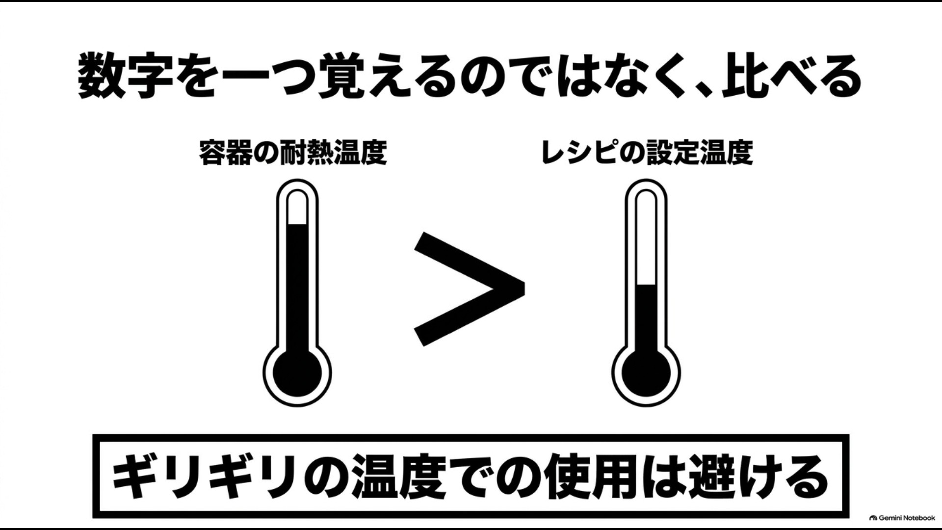 ステンレス容器の耐熱温度がレシピのオーブン設定温度より高いか確認する図