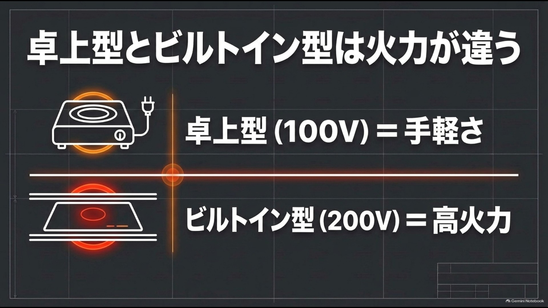 100V卓上IHの手軽さと200VビルトインIHの火力の違い