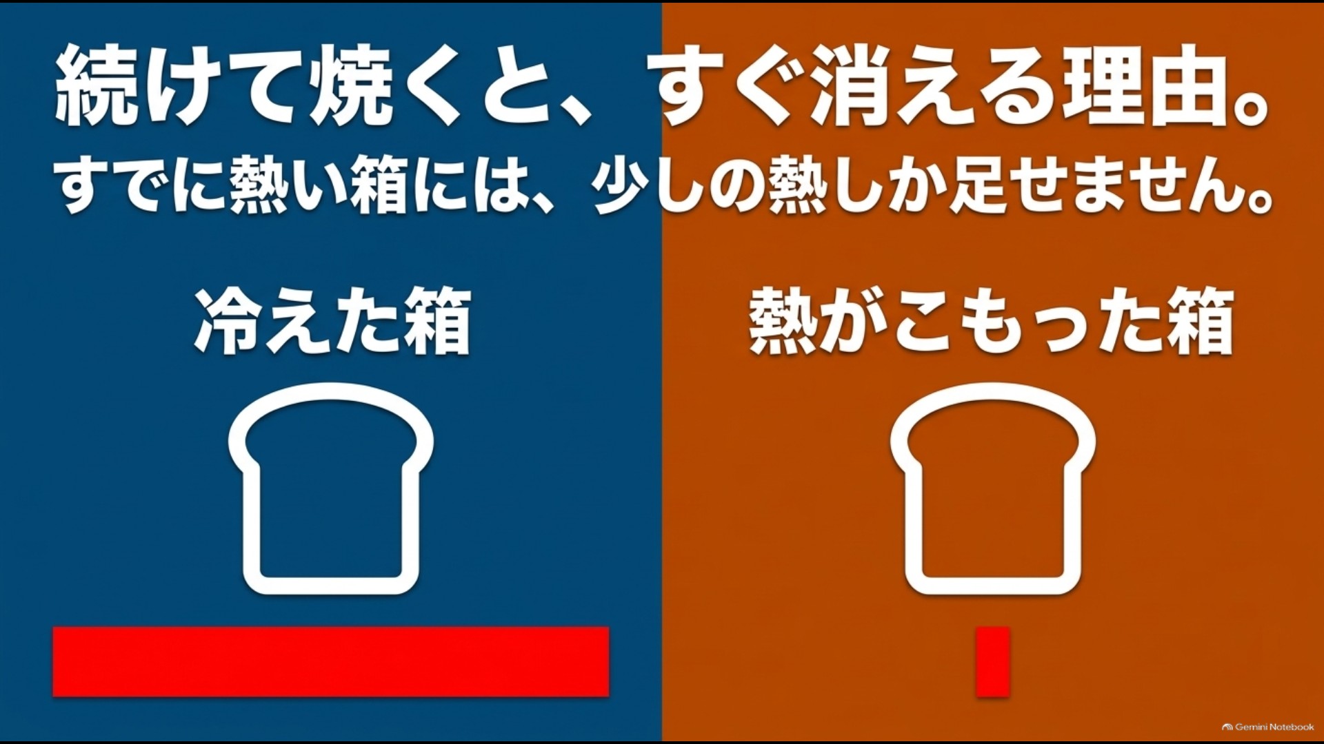 冷えたトースターと熱がこもったトースターでヒーターの点灯時間が変わる理由