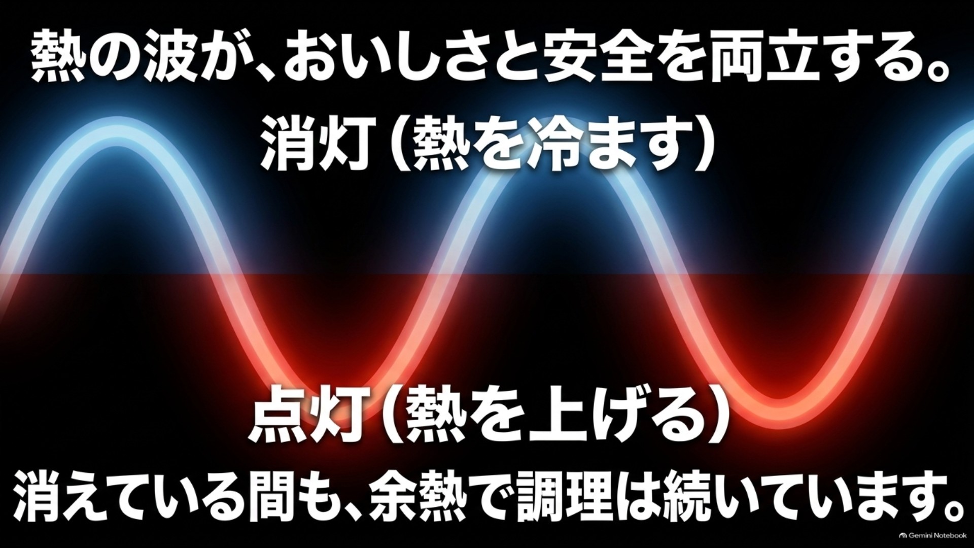トースターのヒーターが点灯と消灯を繰り返して庫内温度を調節する仕組み