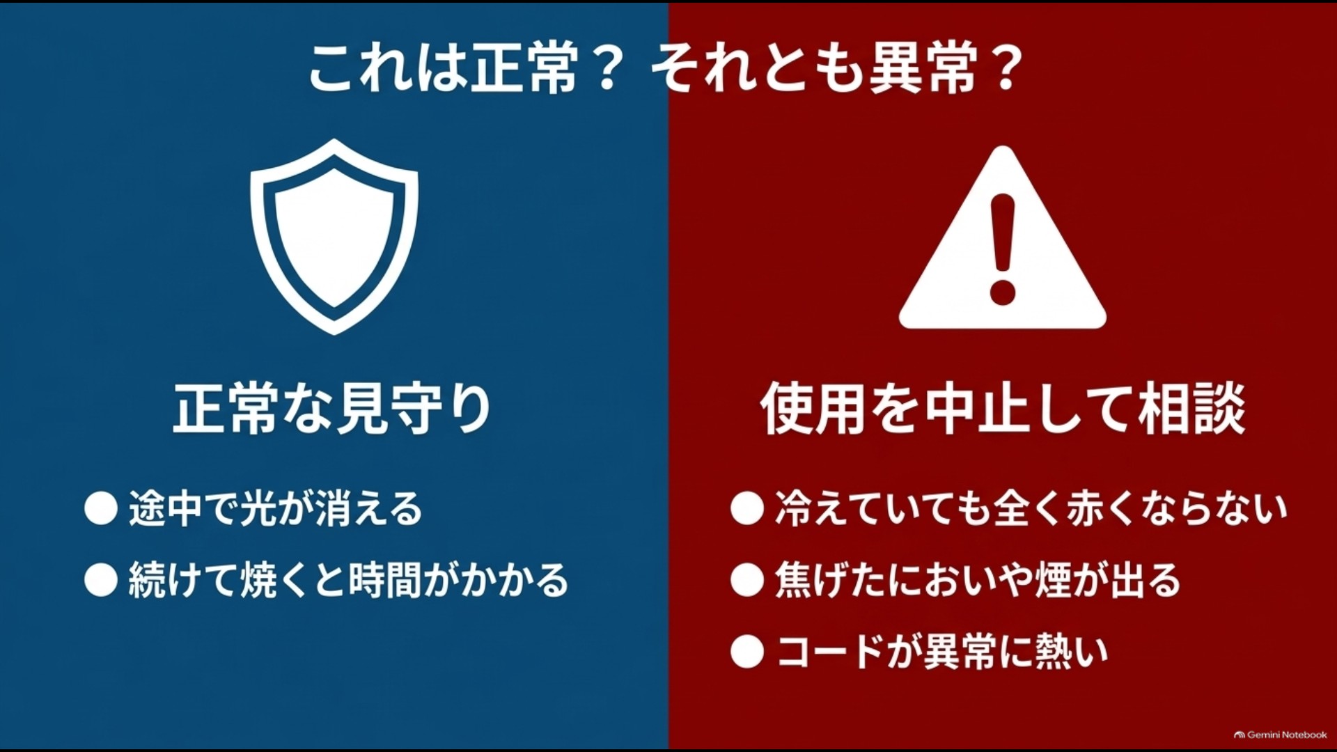 ヒーターが途中で消える正常動作と使用中止が必要な異常症状の比較