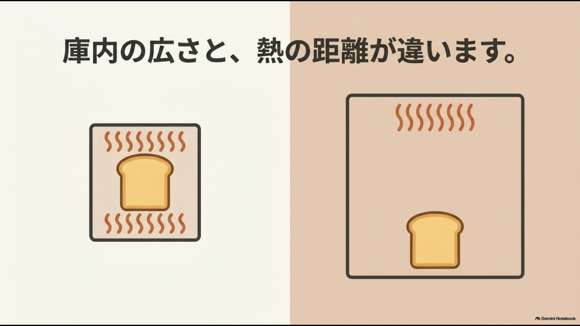 オーブントースターとオーブンレンジの庫内サイズと熱源までの距離の違い