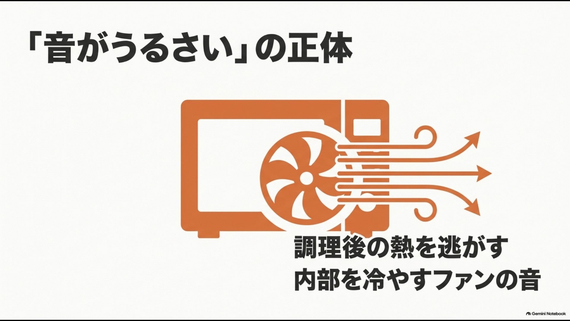 オーブン調理後に内部を冷やす冷却ファンが動き、運転終了後も音が続く場合があることを示した図