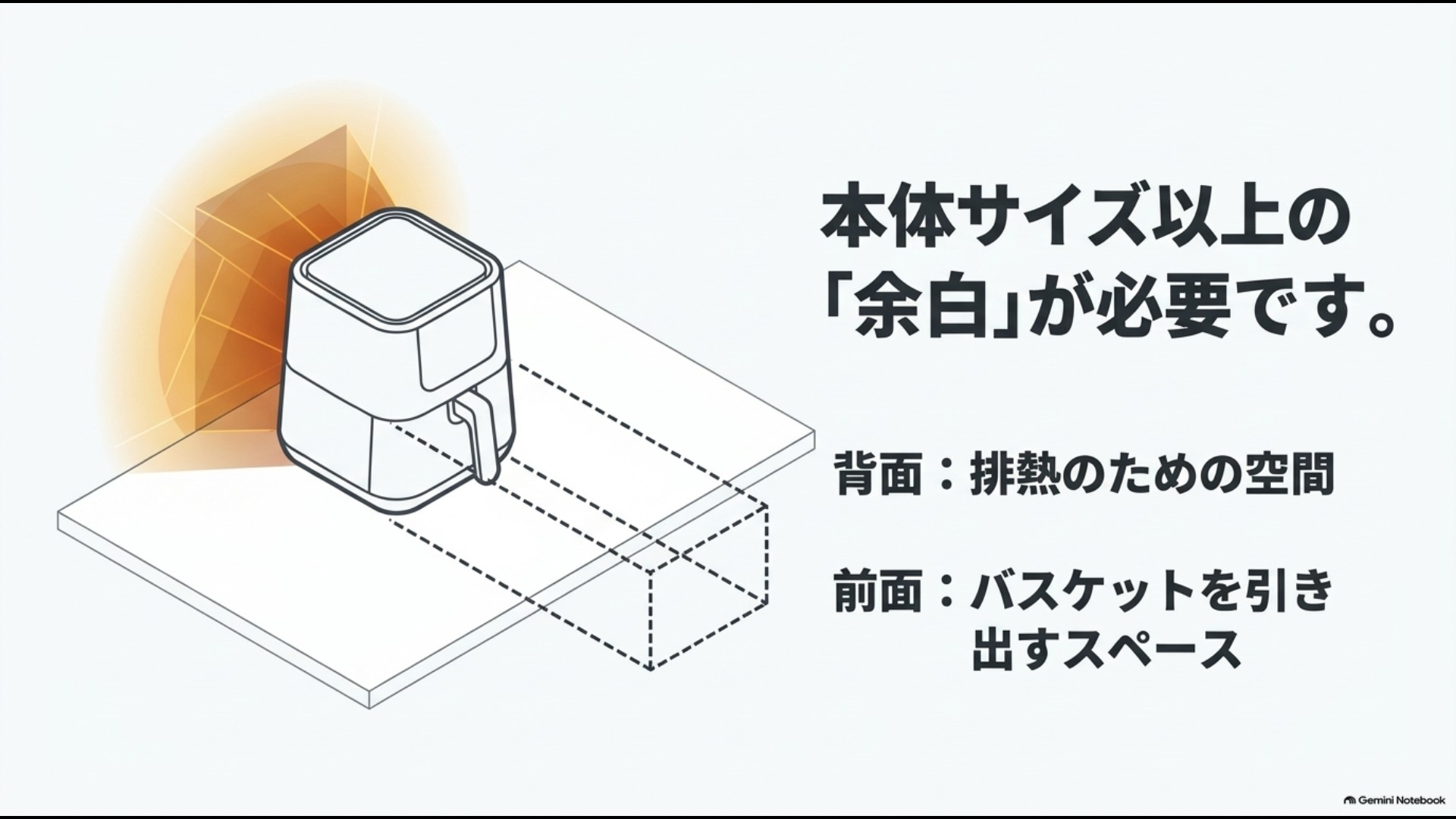 Xiaomiエアフライヤー6.5Lを置くときに必要な背面排熱と前面バスケットのスペース