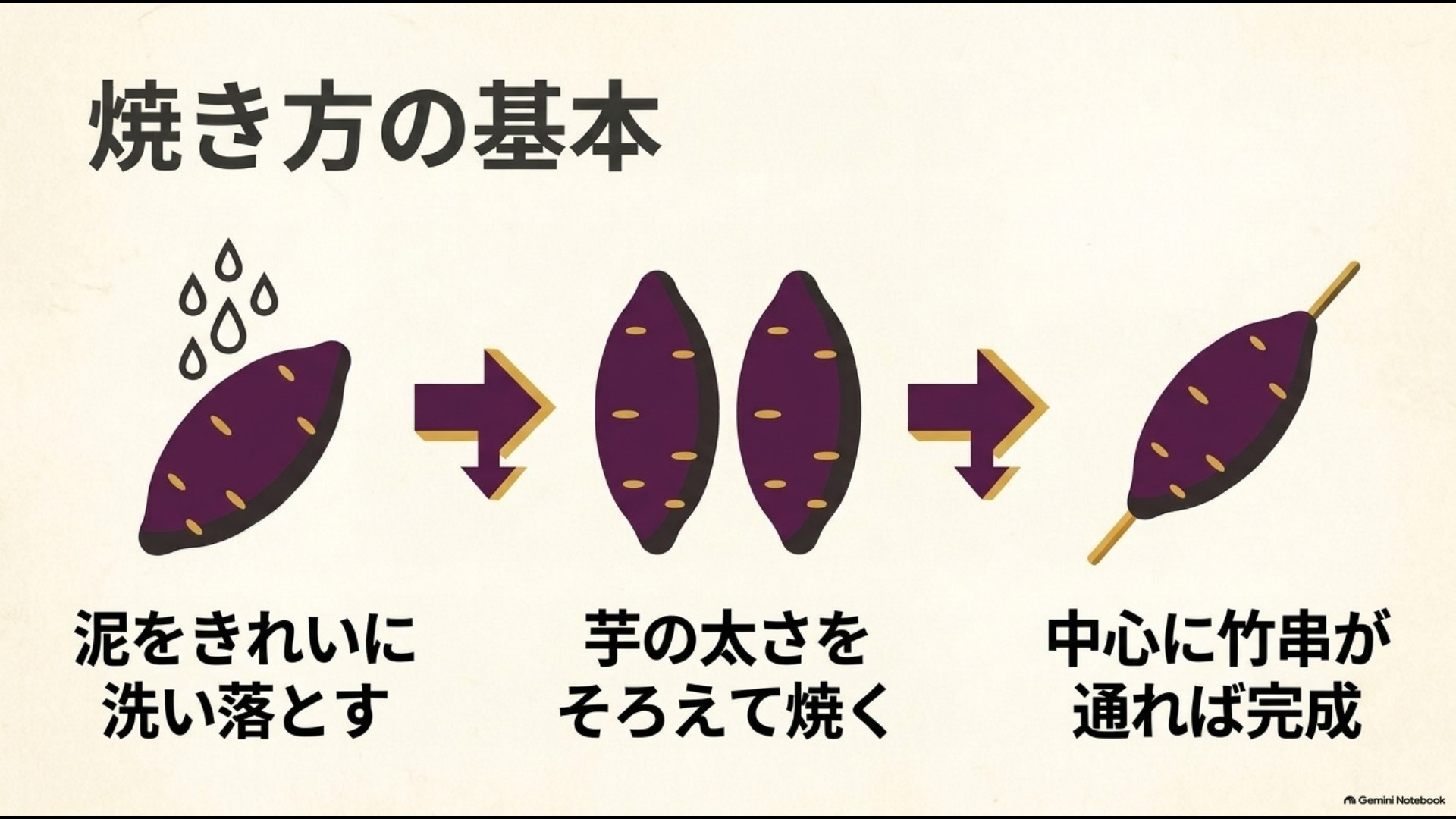 さつまいもを洗い太さをそろえて中心まで焼く基本手順