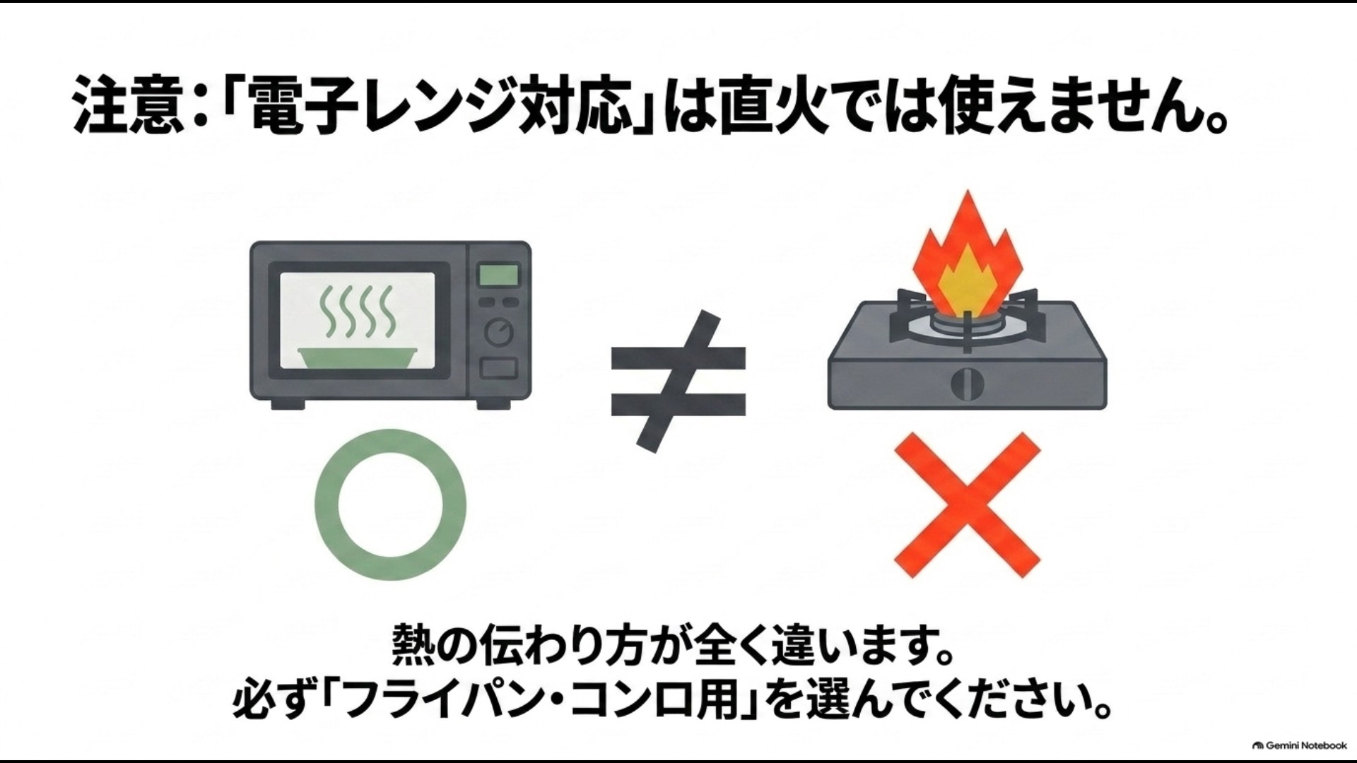 電子レンジ対応のシリコン蓋でも直火対応とは限らないことを示した比較図